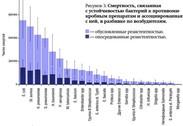 The Lancet: устойчивость бактерий к антибиотикам несет новые угрозы человечеству
The Lancet: устойчивость бактерий к антибиотикам несет новые угрозы человечеству