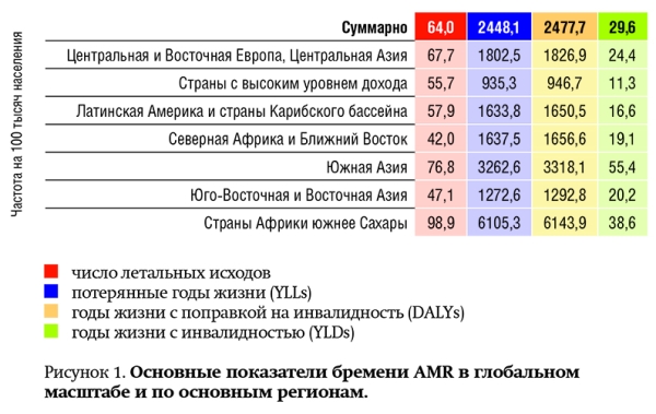 
			The Lancet: устойчивость бактерий к антибиотикам несет новые угрозы человечеству		