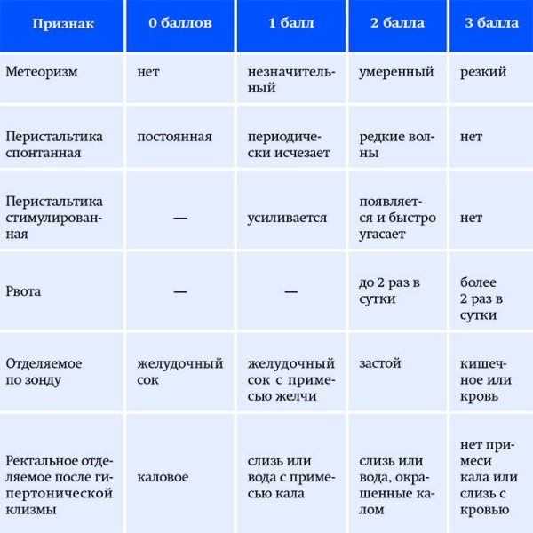 Современные аспекты энтерального питания у детей
Современные аспекты энтерального питания у детей