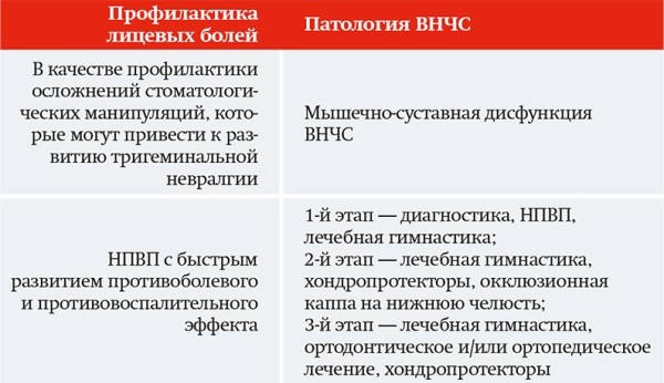 
			Современное представление о противоболевой терапии		