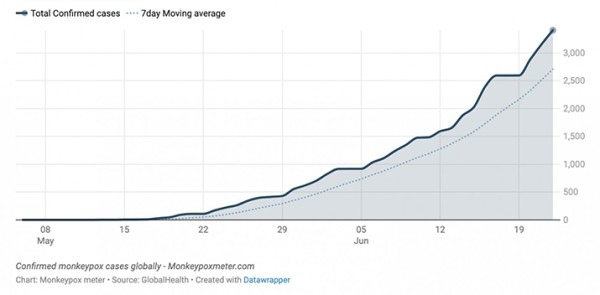 
			Станет ли оспа обезьян новой пандемией?		