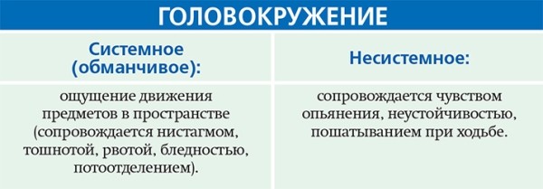 
			Периферический вестибулярный синдром		