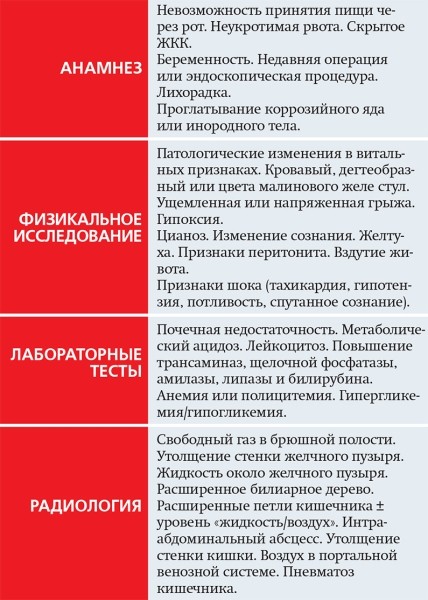 Острая гастродуоденальная боль. Часть 1
Острая гастродуоденальная боль. Часть 1