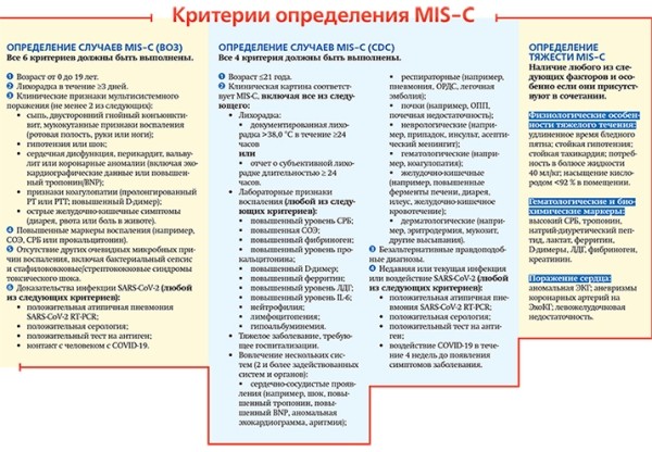 Мультисистемный воспалительный синдром у детей на фоне перенесенной коронавирусной инфекции
Мультисистемный воспалительный синдром у детей на фоне перенесенной коронавирусной инфекции
