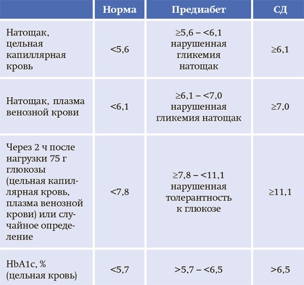 Сахарный диабет и COVID-19: уроки пандемии и рекомендации врачей. Часть 1
Сахарный диабет и COVID-19: уроки пандемии и рекомендации врачей. Часть 1