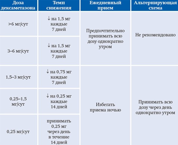Сахарный диабет и COVID-19: уроки пандемии и рекомендации врачей. Часть 2
Сахарный диабет и COVID-19: уроки пандемии и рекомендации врачей. Часть 2