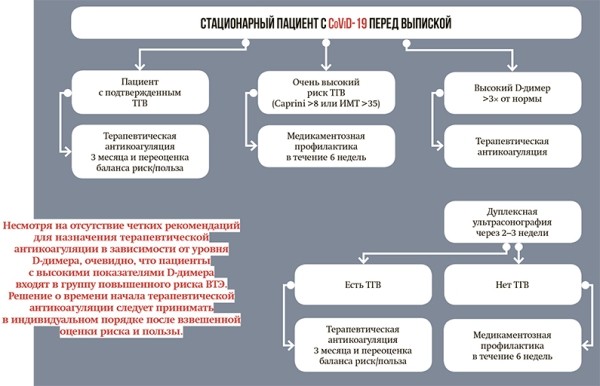 УЗИ легких у пациентов с CoViD-19: характерные признаки поражения и их клиническая значимость. Часть 2
УЗИ легких у пациентов с CoViD-19: характерные признаки поражения и их клиническая значимость. Часть 2
