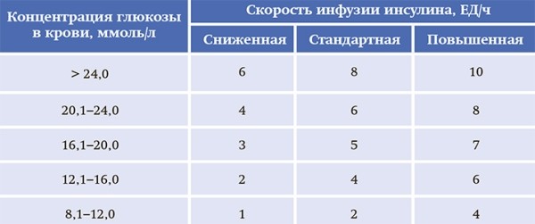 Сахарный диабет и COVID-19: уроки пандемии и рекомендации врачей. Часть 1
Сахарный диабет и COVID-19: уроки пандемии и рекомендации врачей. Часть 1