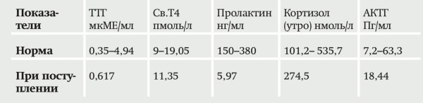 Аденома гипофиза и хиазмальный синдром. Часть 2. Методы лечения
Аденома гипофиза и хиазмальный синдром. Часть 2. Методы лечения