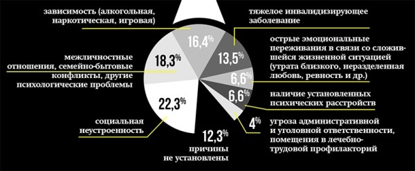 10 сентября — Всемирный день предотвращения самоубийств
10 сентября — Всемирный день предотвращения самоубийств