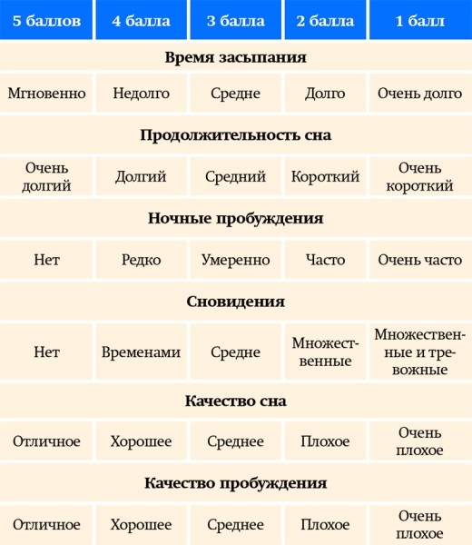 
        Лечение постинфекционной астении у пациентов, перенесших COVID-19 на амбулаторном этапе			    