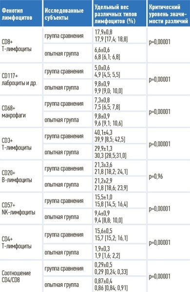 
        COVID-19-ассоциированные  изменения ЖКТ: данные ультразвуковых  и морфологических исследований			    