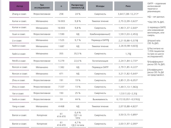 Сахарный диабет и COVID-19: что важно именно сейчас? Часть 1
Сахарный диабет и COVID-19: что важно именно сейчас? Часть 1