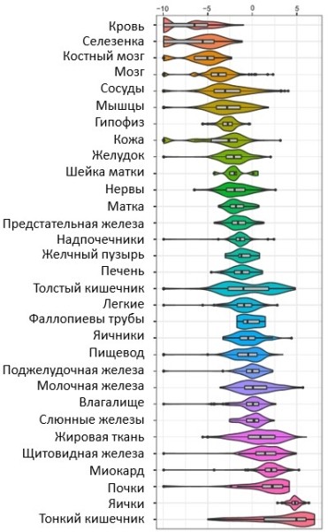Сахарный диабет и COVID-19: что важно именно сейчас? Часть 1
Сахарный диабет и COVID-19: что важно именно сейчас? Часть 1