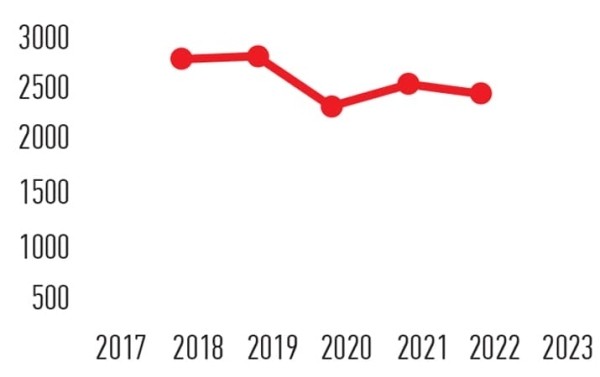 
        Гастроинтестинальные стромальные опухоли: взгляд рентгенолога			    
