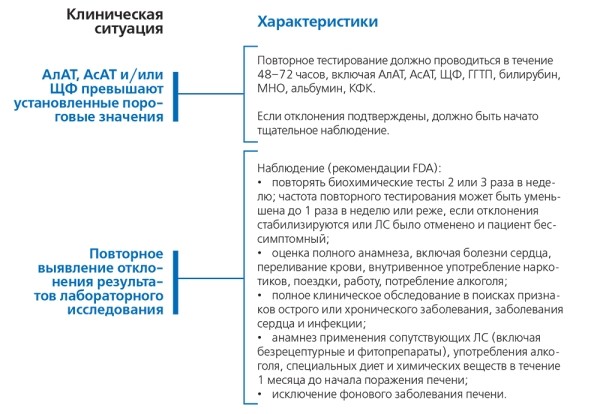 Лекарственные поражения печени
Лекарственные поражения печени