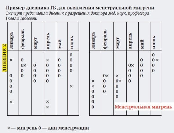 Головная боль напряжения и мигрень: ошибки диагностики и лечения
Головная боль напряжения и мигрень: ошибки диагностики и лечения