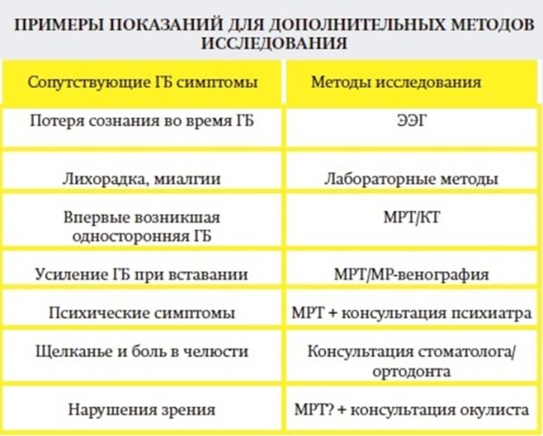 
        Головная боль напряжения и мигрень: ошибки диагностики и лечения			    