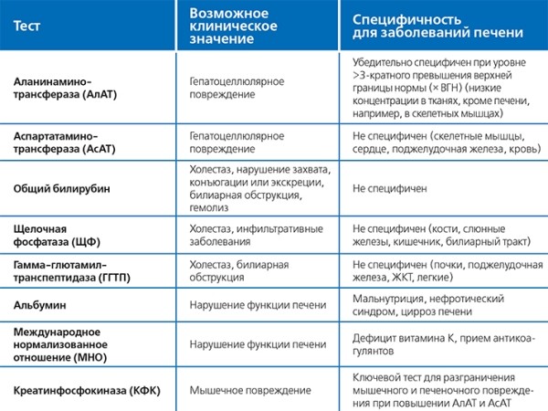Лекарственные поражения печени
Лекарственные поражения печени