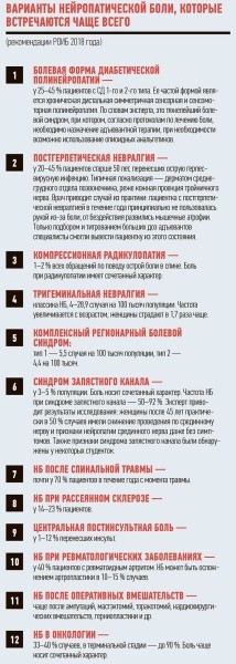 
        Фармакотерапия нейропатической боли с акцентом на антиконвульсанты			    