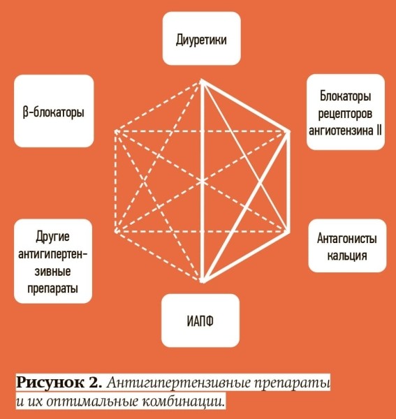 
        Коморбидный пациент в амбулаторной практике			    