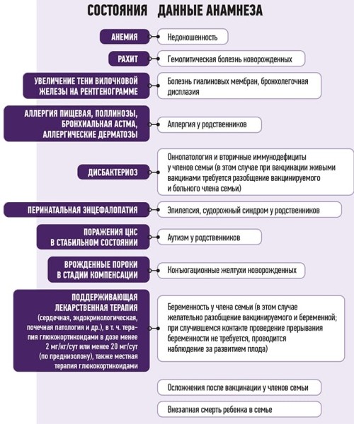 
        Вакцинация в нюансах			    