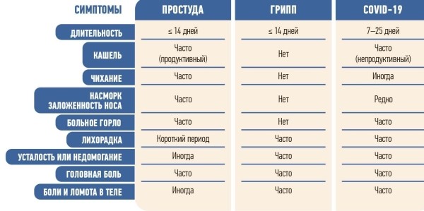 
        Простудный кашель у амбулаторного пациента			    