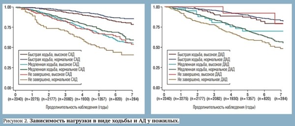 
        Артериальная гипертензия в «серебряном возрасте»: тонкости эффективного ведения пациентов                    