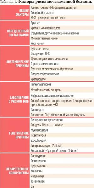 
        Метафилактика мочекаменной болезни                    