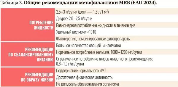 
        Метафилактика мочекаменной болезни                    