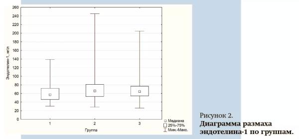 
        Особенности патогенеза атеросклероза у пациентов с СД 2-го типа                    