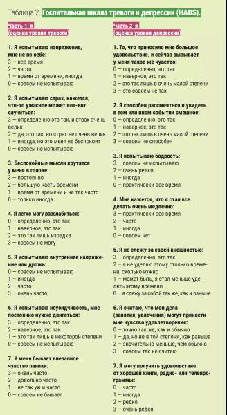 
        Артериальная гипертензия и стресс. Что нужно знать о рисках и терапии                    