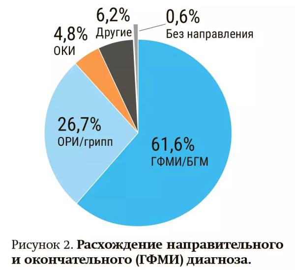 Юрий Лобзин: «Каждый пятый пациент с менингококковой инфекцией госпитализируется только на вторые сутки или позже»
Юрий Лобзин: «Каждый пятый пациент с менингококковой инфекцией госпитализируется только на вторые сутки или позже»