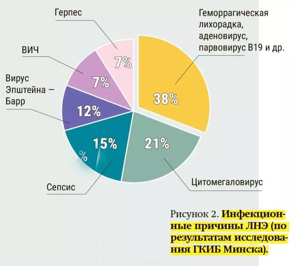 Лихорадка неясной этиологии
Лихорадка неясной этиологии
