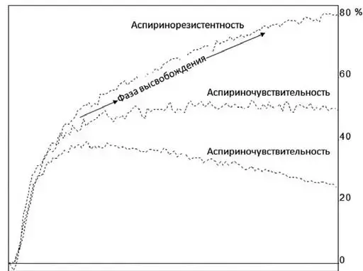 Первичный гемостаз и методы его оценки: оптическая и импедансная агрегатометрия
Первичный гемостаз и методы его оценки: оптическая и импедансная агрегатометрия