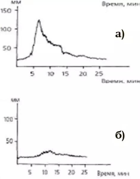 Первичный гемостаз и методы его оценки: оптическая и импедансная агрегатометрия
Первичный гемостаз и методы его оценки: оптическая и импедансная агрегатометрия