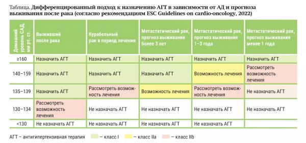 
        Не больно, не страшно, не одиноко…  1001 вопрос онкопациента                    
