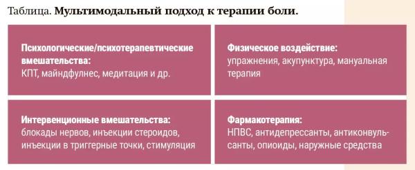 
        «Это конец моей нормальной жизни». Как изменить установки и справиться с болью                     